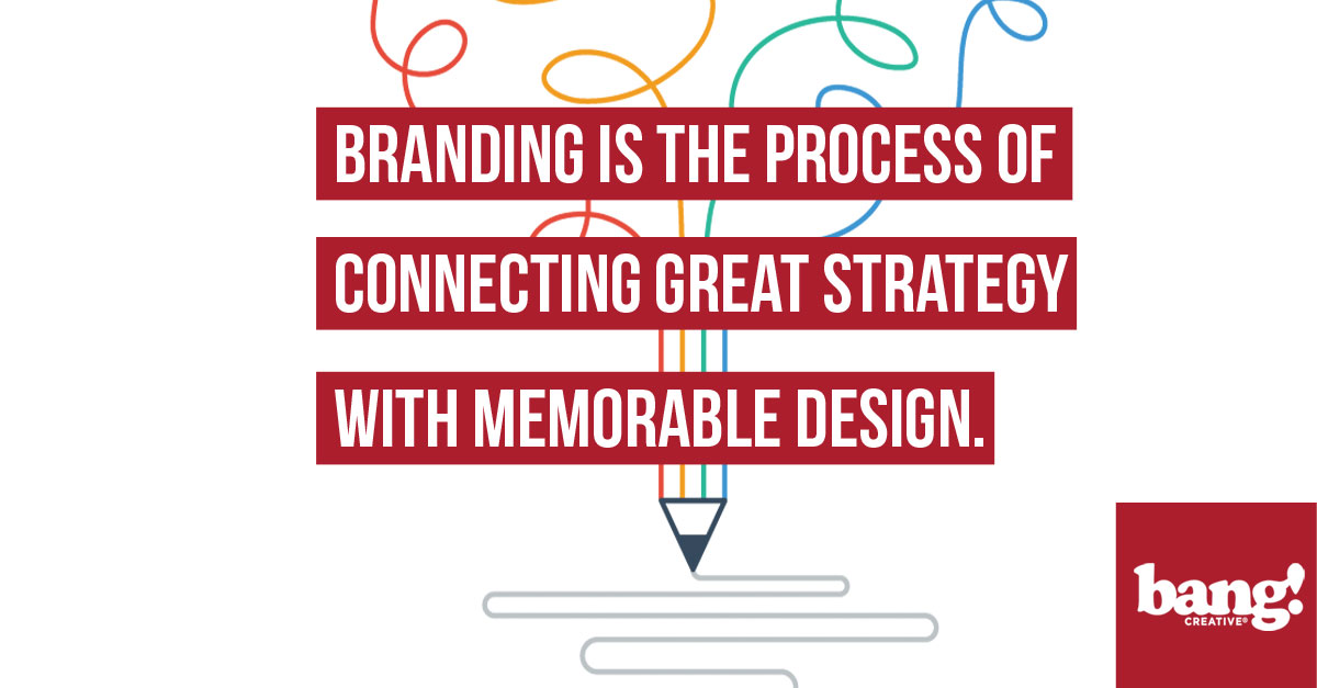 Branding Process by BANG! creative strategy by design